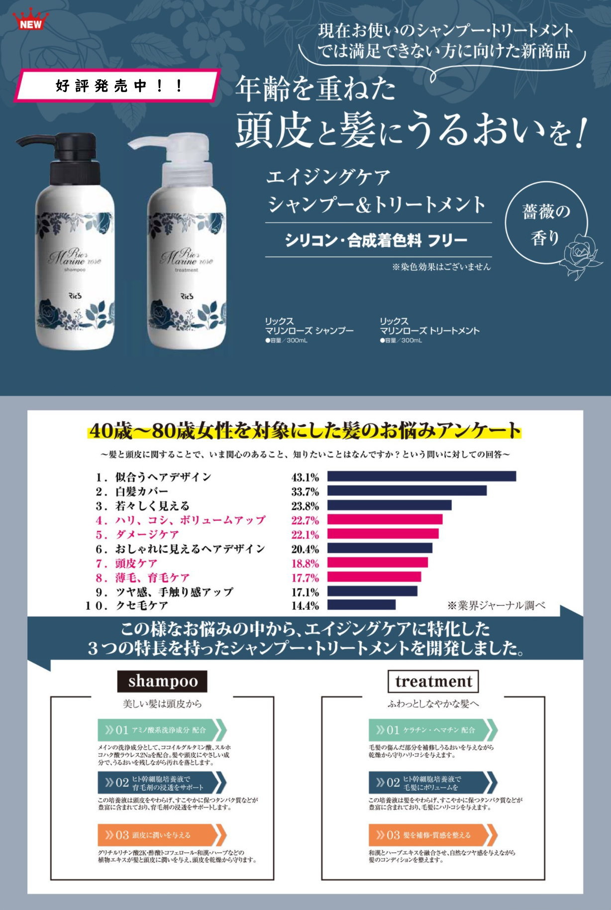 リックス マリンローズシャンプー・トリートメント 日本ケミコス株式会社